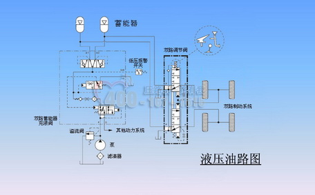 液壓夯實(shí)機(jī)工作原理