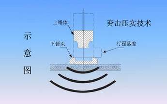 液壓夯實(shí)機(jī)工作原理