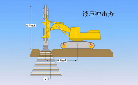 液壓夯實機結(jié)構(gòu)