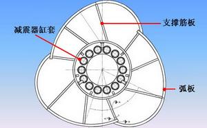 沖擊壓路機(jī)滾筒