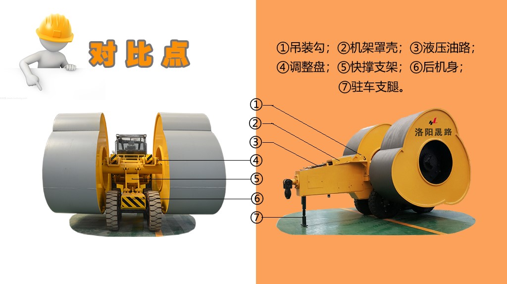 沖擊壓路機(jī)配置