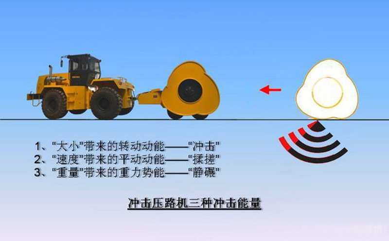 沖擊碾壓機(jī)工作原理