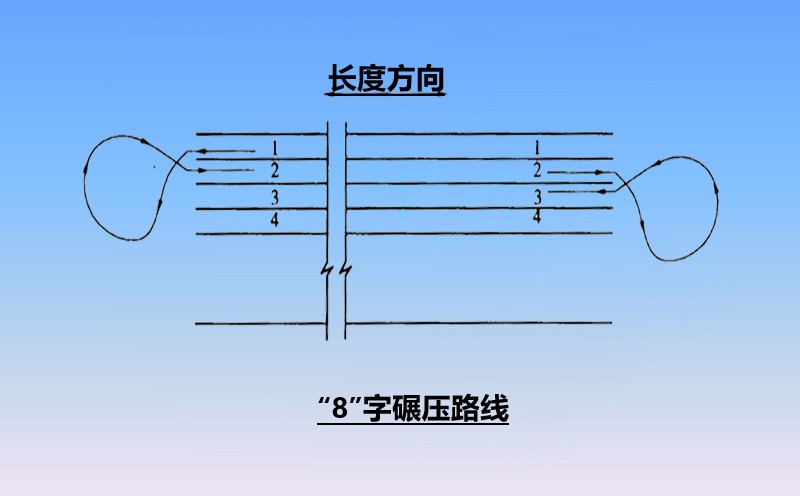 沖擊碾壓路線