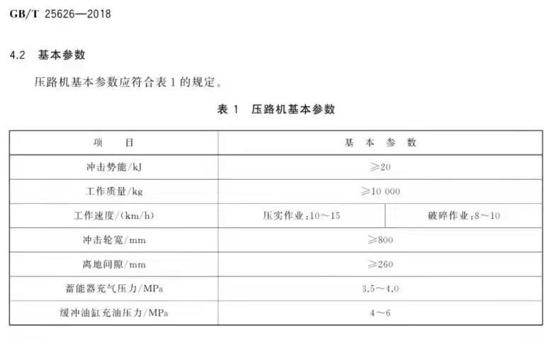 沖擊壓路機國標(biāo)