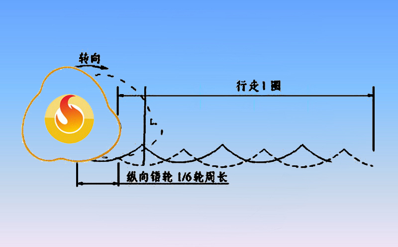 沖擊碾壓效果